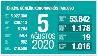 Koronavirüs 5 Ağustos son durum!
