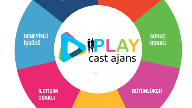 Play Cast Ajans Dizi ve Sinema Sektörüne yeni yüzler kazandırmaya devam ediyor