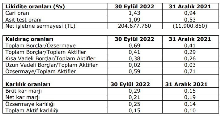 Afyon Çimento’nun faaliyet raporu
