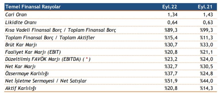 Aselsan’dan 3. çeyrekte 17,7 milyar TL’lik hasılat