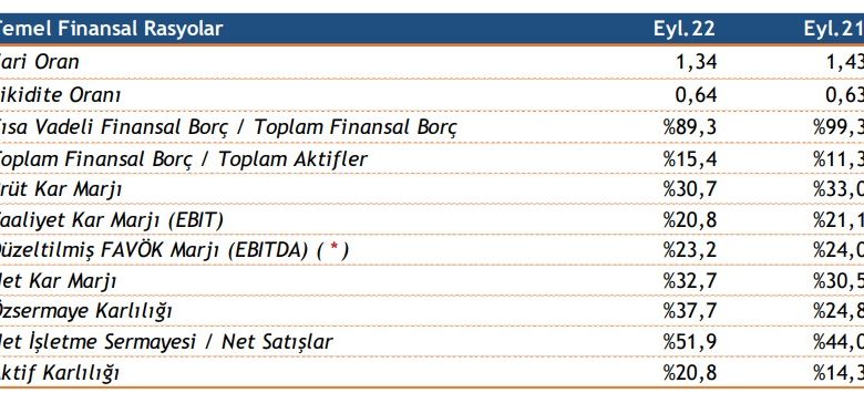 Aselsan’dan 3. çeyrekte 17,7 milyar TL’lik hasılat