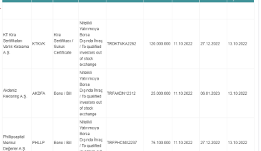 Borçlanma araçlarının / kira sertifikalarının işlem görmeye başlaması