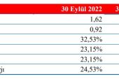 Ege Seramik’in ara dönem faaliyet raporu