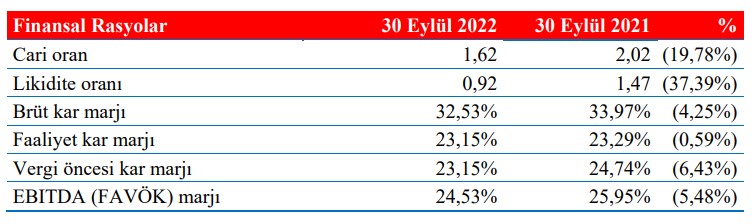 Ege Seramik’in ara dönem faaliyet raporu