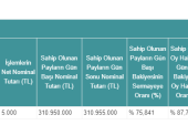 Esenboğa Elektrik’ten pay alım satım bildirimi