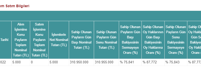 Esenboğa Elektrik’ten pay alım satım bildirimi
