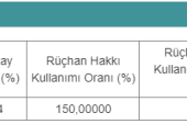 Hak kullanımı