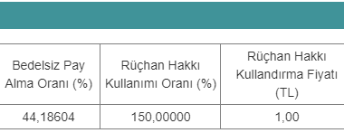 Hak kullanımı