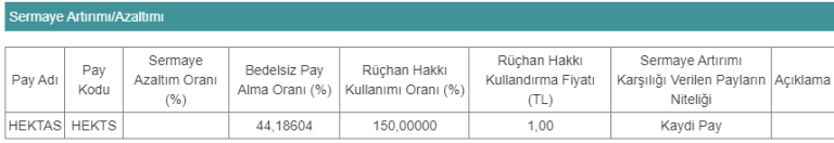 Hak kullanımı