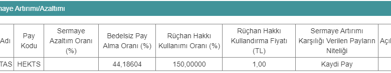 Hak kullanımı