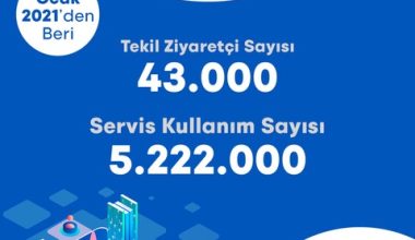İzmir’de şehir panosu yayında