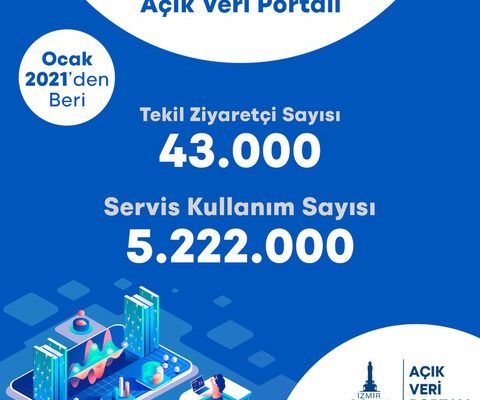 İzmir’de şehir panosu yayında