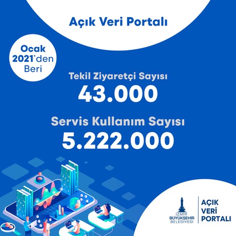 İzmir’de şehir panosu yayında