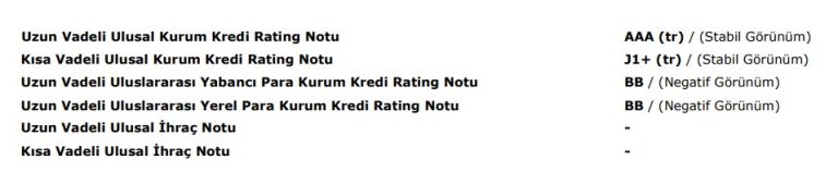 THY’nin kredi derecelendirmesi THY’nin kredi derecelendirmesi