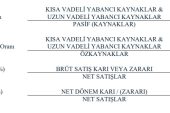 Akenerji’nin 9 aylık performansı