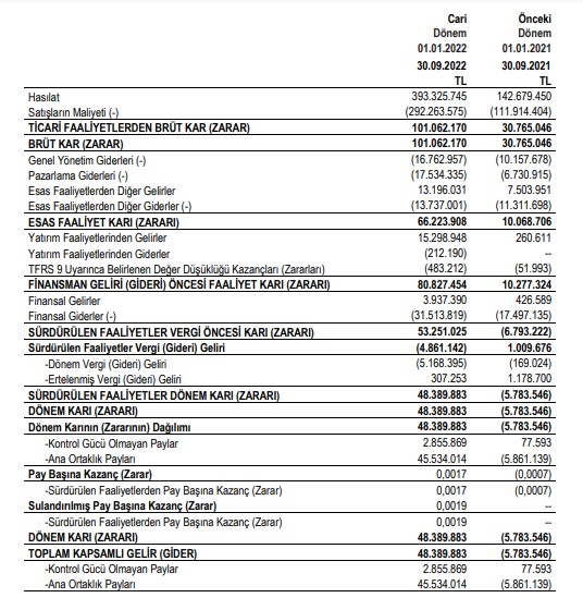 AVOD’un 9 aylık performansı