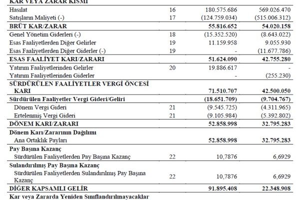 Casa Emtia’nın faaliyet raporu