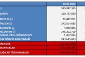 Çemaş’ın 9 aylık rakamları