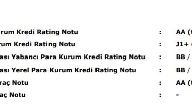Çimsa’nın kredi derecelendirme notu
