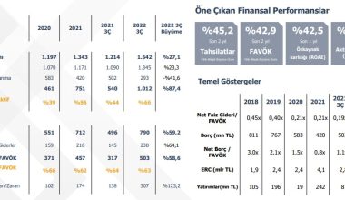 Gelecek Varlık Yönetimi’nin faaliyet raporu açıklandı