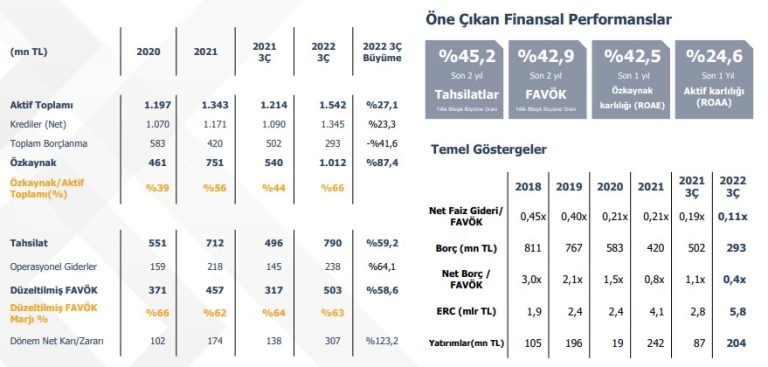 Gelecek Varlık Yönetimi’nin faaliyet raporu açıklandı