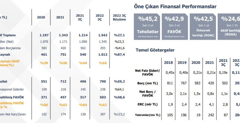 Gelecek Varlık Yönetimi’nin faaliyet raporu açıklandı