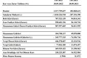 Girişim Elektrik’ten 320.225.387 TL net kar