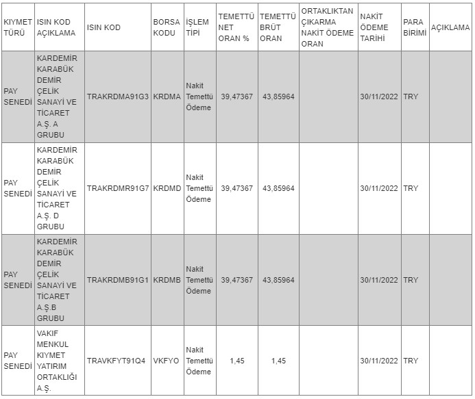 Hak kullanım işlemleri