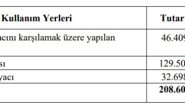 Kimteks’te fon kullanımı