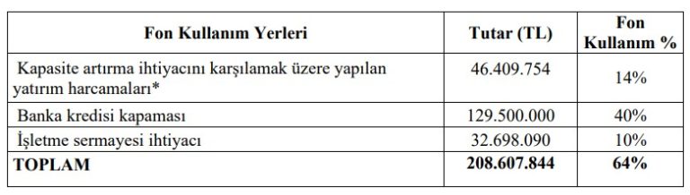 Kimteks’te fon kullanımı
