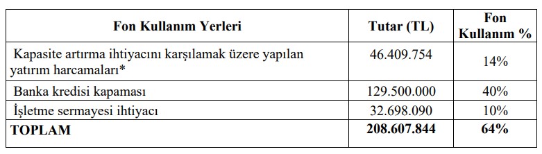 Kimteks’te fon kullanımı