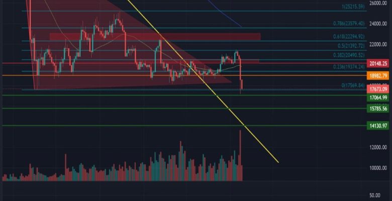 Kripto para piyasalarında neler oluyor?