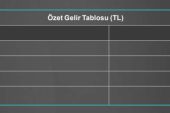 Margün Enerji’nin 3. çeyrek faaliyet raporu