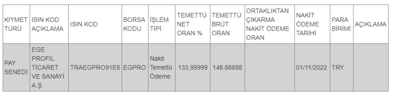 Pay mali hak kullanım işlemi