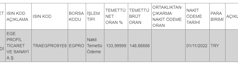 Pay mali hak kullanım işlemi
