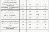 QUA Granite’nin 3. çeyrek faaliyet raporu
