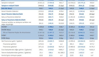 Turkcell’in 3. çeyrek rakamları 