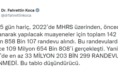Bakan Koca: “2022’de en az 33 milyon 203 bin 299 randevuya gelinmedi”