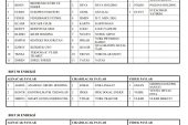 BIST pay endeksleri