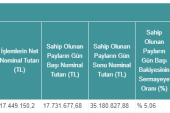 İhlas Holding’ten pay alım satım bildirimi