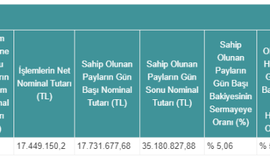 İhlas Holding’ten pay alım satım bildirimi