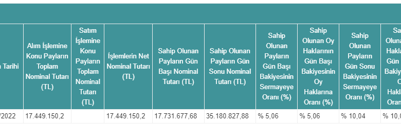 İhlas Holding’ten pay alım satım bildirimi