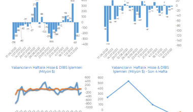Yabancıların hisse ve DİBS işlemleri