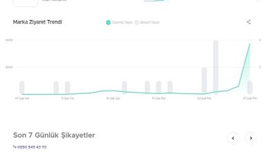 Şikayetvar uyardı: Yüksek gelirli iş teklifi dolandırıcılığına dikkat!
