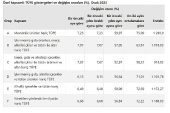 Tüketici fiyat endeksi (TÜFE) yıllık %57,68, aylık %6,65 oldu