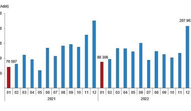 Türkiye genelinde Ocak ayında 97 bin 708 konut satıldı