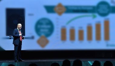 Vaillant sürdürülebilirlik ve müşteri odaklı iş stratejisiyle 2022 yılında da büyümeye devam etti