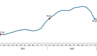 İnşaat maliyet endeksi yıllık %78,52, aylık %15,32 arttı