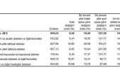 Tarım ürünleri üretici fiyat endeksi (Tarım-ÜFE) yıllık %127,56, aylık %6,58 arttı