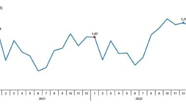 TÜİK: Tavuk eti üretimi 191 bin 807 ton, tavuk yumurtası üretimi 1,73 milyar adet olarak gerçekleşti